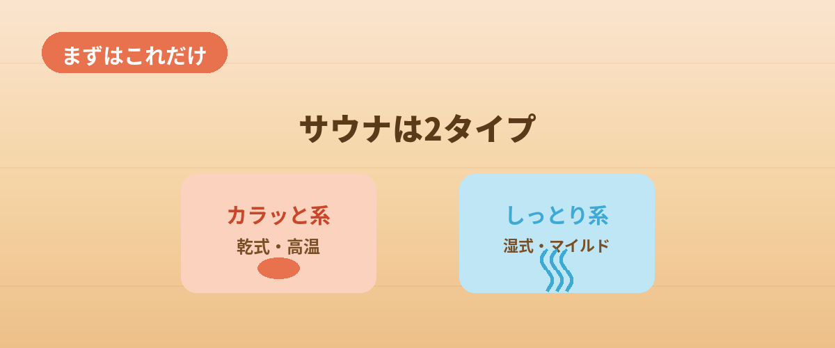 まずはこれだけ！サウナは「カラッと」と「しっとり」