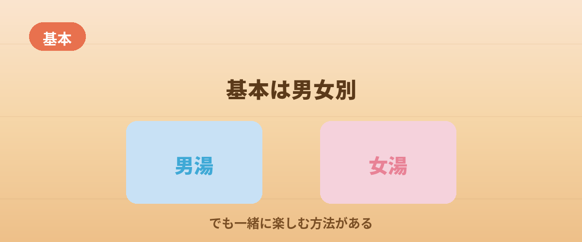 基本は男女別。でも一緒に楽しむ方法がある