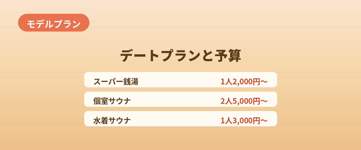 サウナデートのモデルプランと予算
