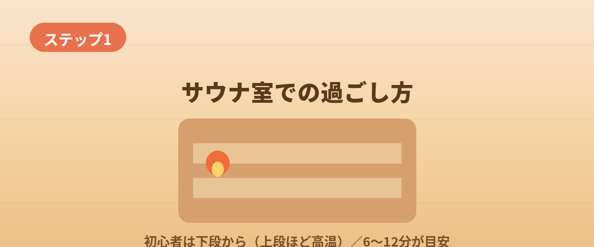 【ステップ1】サウナ室での過ごし方