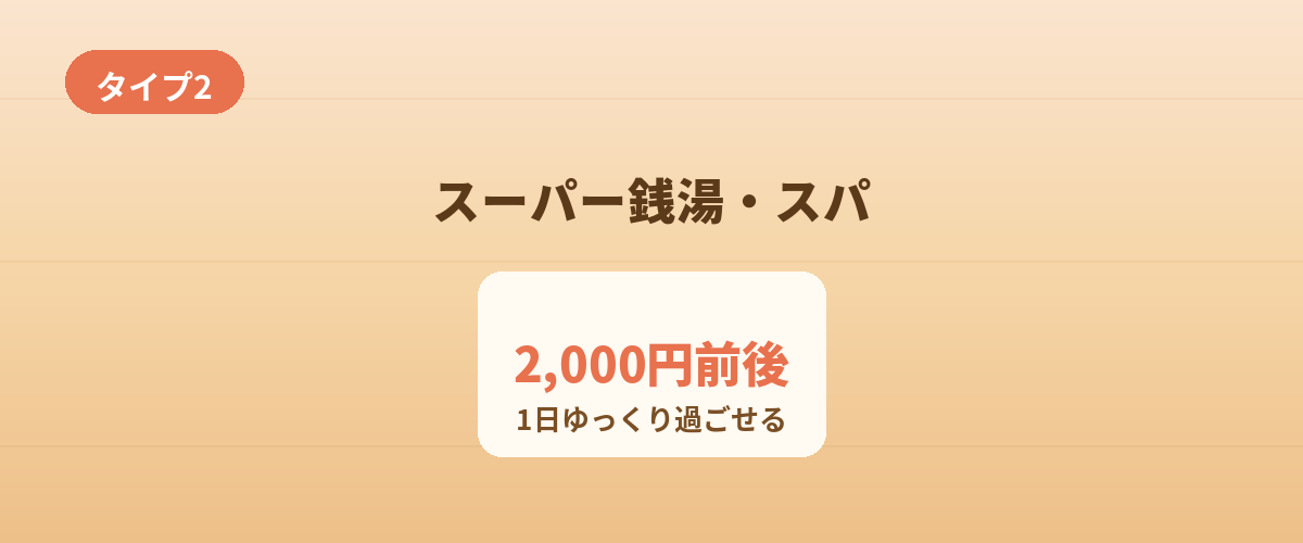 スーパー銭湯・スパ（1日ゆっくり）