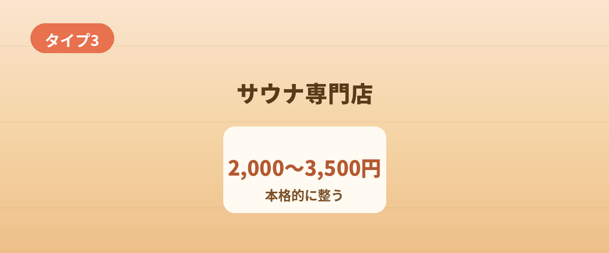 サウナ専門店（本格的に整う）