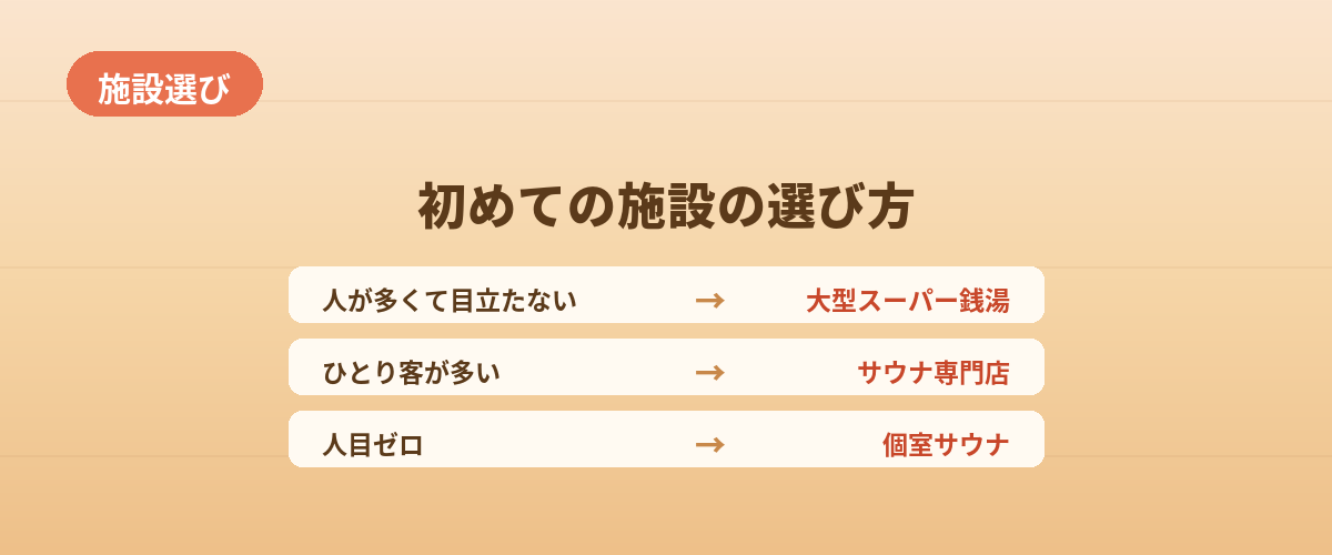初めてのひとりサウナ・施設の選び方