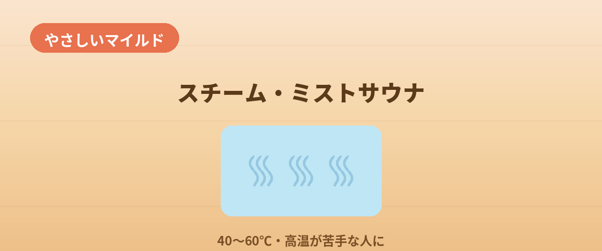 スチーム・ミストサウナ（やさしいマイルドタイプ）