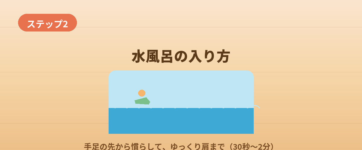 【ステップ2】水風呂の入り方（初心者のコツ）