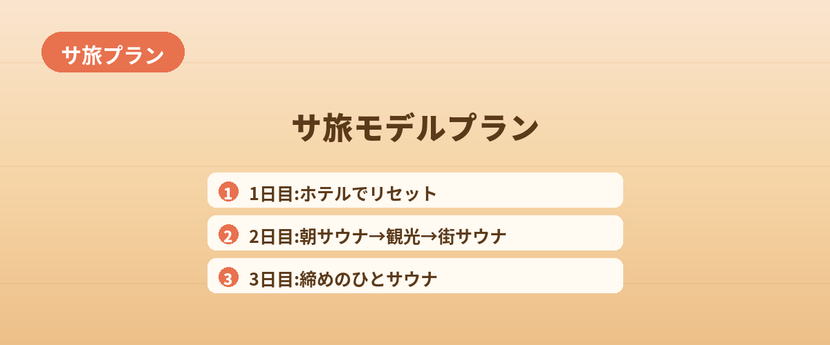旅の楽しみが倍になる「サ旅」プラン例