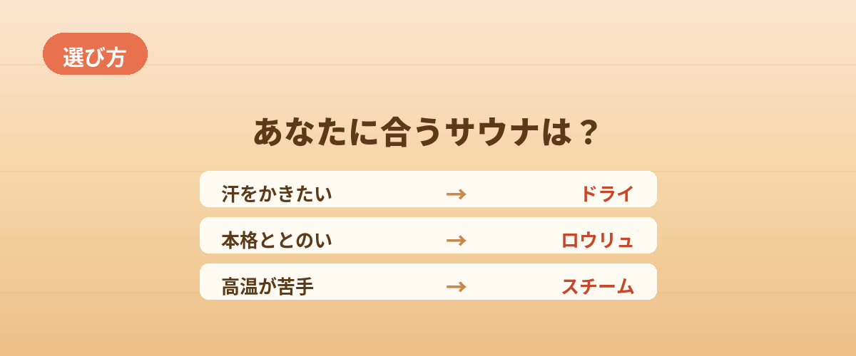 あなたに合うサウナはどれ？