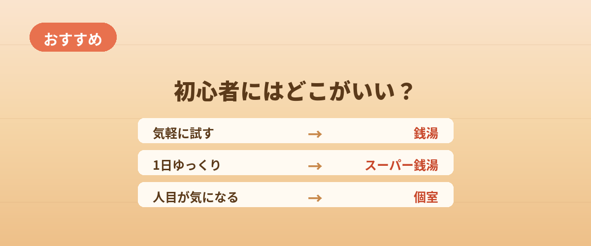 初心者にはどこがおすすめ？