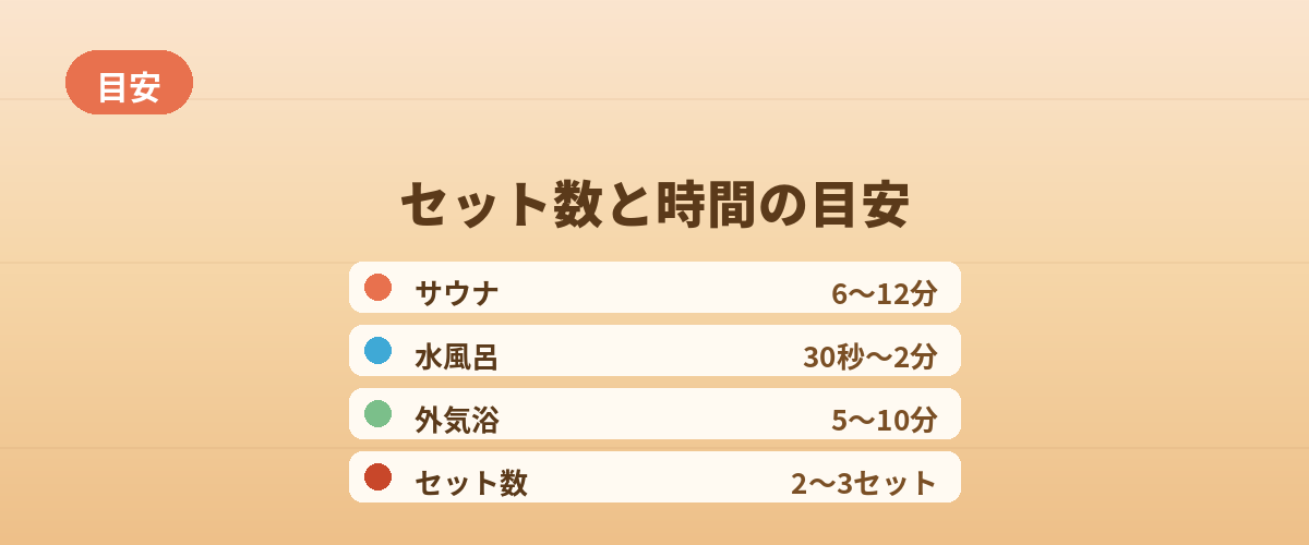 セット数と時間の目安